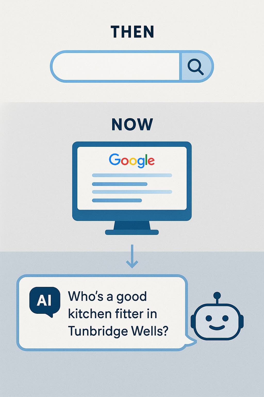 Google then and now with AI overview
